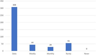 Use of social media for the improvement of safety knowledge and awareness among Saudi Arabian phlebotomists